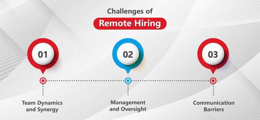 What are the challenges of remote hiring