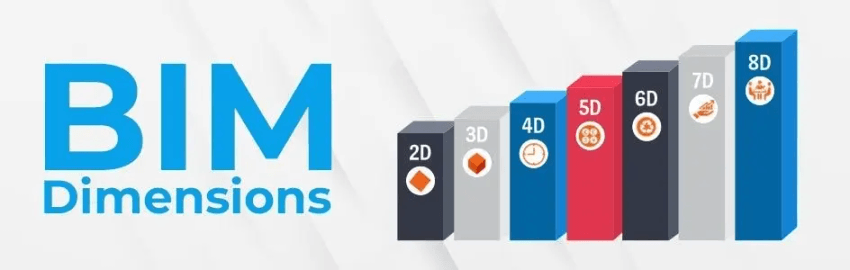 types of bim dimensions