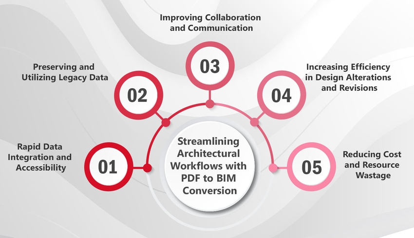 Streamlining Architectural Workflows Infographic