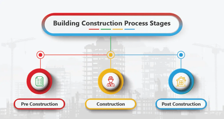 Building-Construction-Process