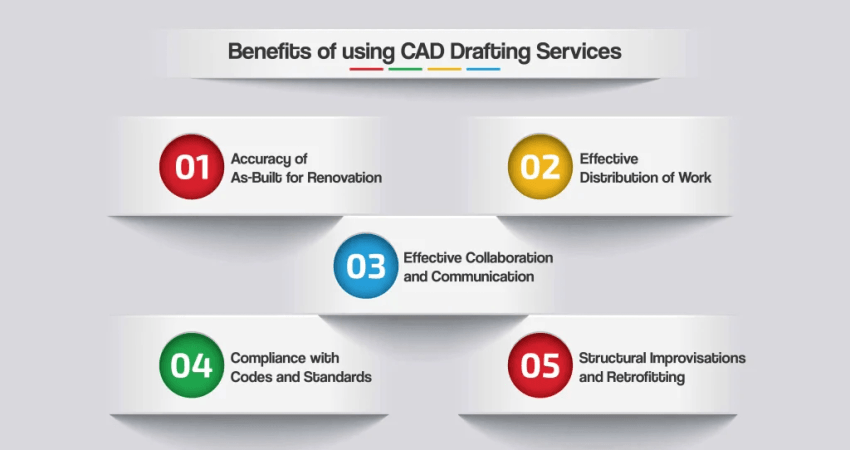 Benefits Of Cad Drafting Services