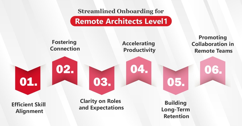 remote architects level 1 benefits and strategies